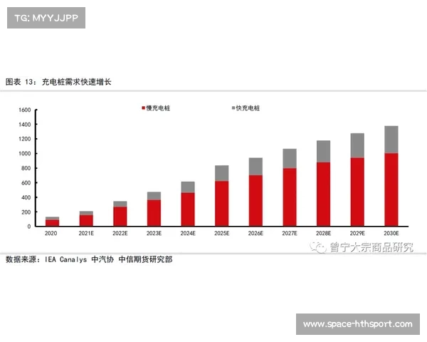 足球可持续发展：碳中和目标如何影响俱乐部运营